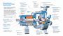 Промышленный консольный центробежный насос Waterflow КМ А-30/7