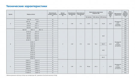 Промышленный консольный центробежный насос Waterflow КМ А-30/7